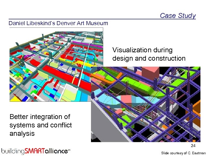 Case Study Daniel Libeskind’s Denver Art Museum Visualization during design and construction Better integration