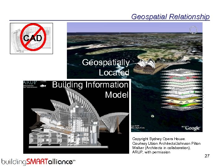 Geospatial Relationship CAD Geospatially Located Building Information Model Copyright Sydney Opera House. Courtesy Utzon