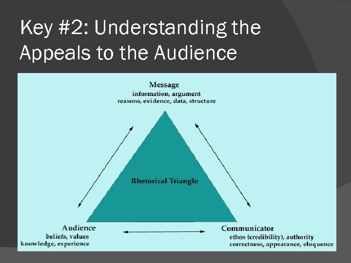 Key #2: Understanding the Appeals to the Audience 