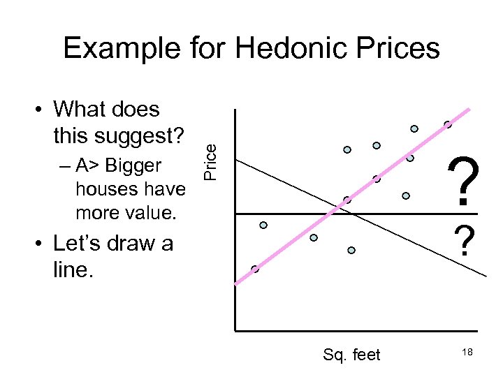  • What does this suggest? – A> Bigger houses have more value. Price