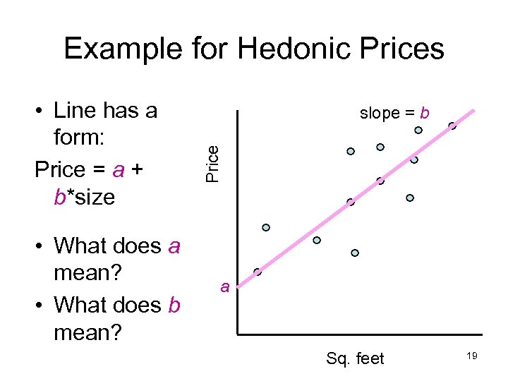 Example for Hedonic Prices • What does a mean? • What does b mean?