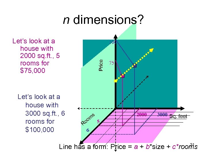 n dimensions? Let’s look at a house with 2000 sq. ft. , 5 rooms