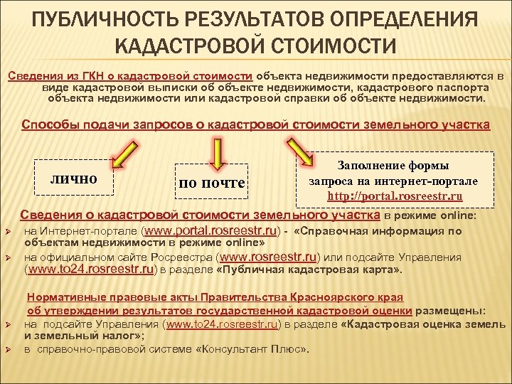 ПУБЛИЧНОСТЬ РЕЗУЛЬТАТОВ ОПРЕДЕЛЕНИЯ КАДАСТРОВОЙ СТОИМОСТИ Сведения из ГКН о кадастровой стоимости объекта недвижимости предоставляются