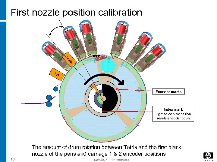 First nozzle position calibration s tri Te To F Encoder marks Index mark Light