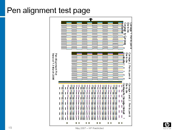 Pen alignment test page Carriage 1: Pen to pen & Die to die Carriage