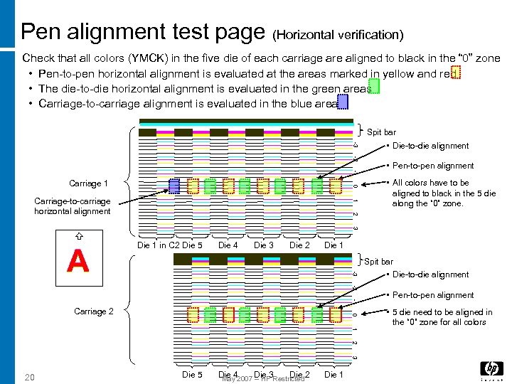 Pen alignment test page (Horizontal verification) Check that all colors (YMCK) in the five