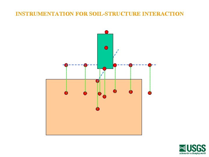 INSTRUMENTATION FOR SOIL-STRUCTURE INTERACTION 