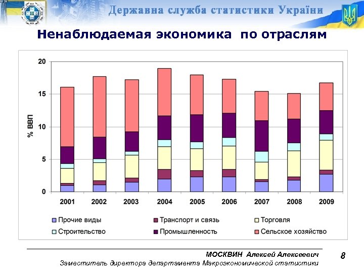 Ненаблюдаемая экономика по отраслям МОСКВИН Алексей Алексеевич Заместитель директора департамента Макроэкономической статистики 8 