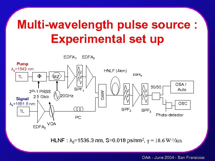 Multi-wavelength pulse source : Experimental set up EDFA 1 EDFA 3 Pump λp=1543 nm