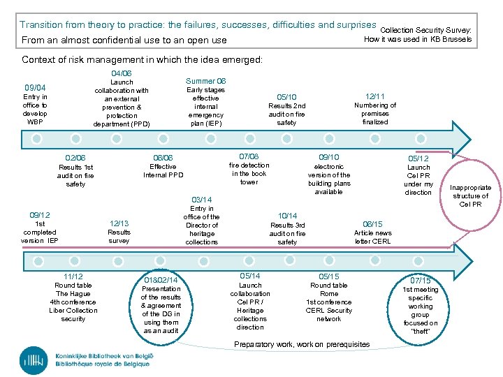 Transition from theory to practice: the failures, successes, difficulties and surprises Collection Security Survey: