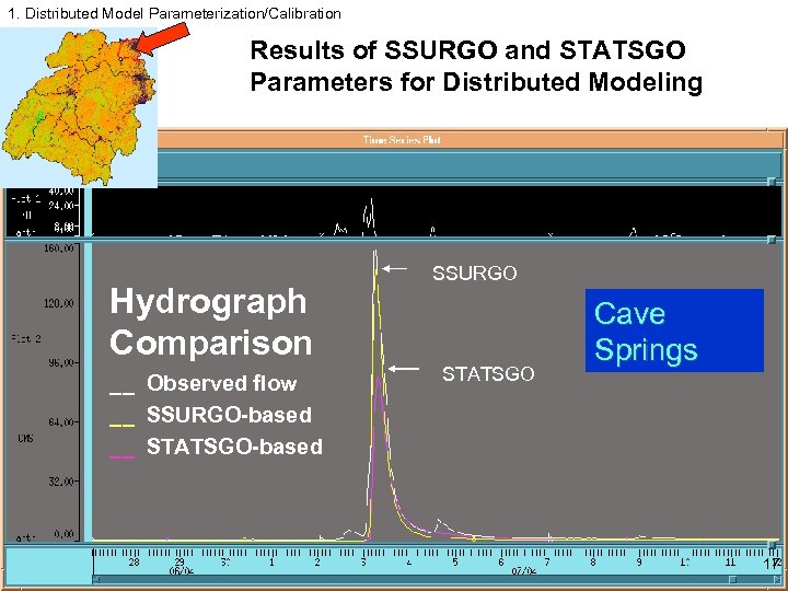 1. Distributed Model Parameterization/Calibration Results of SSURGO and STATSGO Parameters for Distributed Modeling Hydrograph