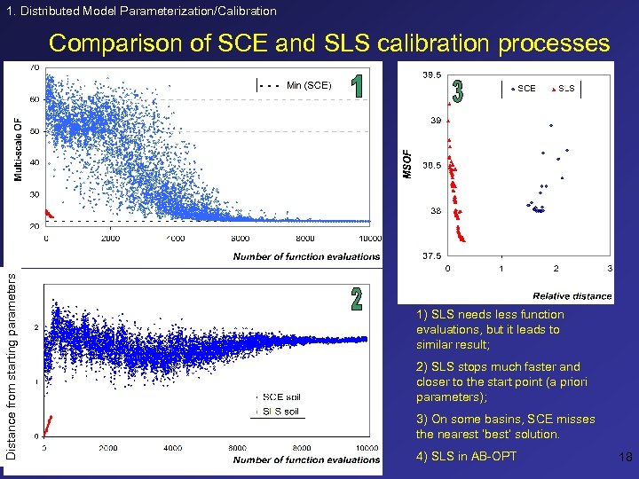 1. Distributed Model Parameterization/Calibration Distance from starting parameters Comparison of SCE and SLS calibration