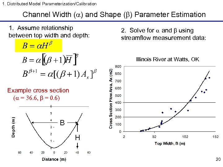 1. Distributed Model Parameterization/Calibration Channel Width (a) and Shape (b) Parameter Estimation 1. Assume