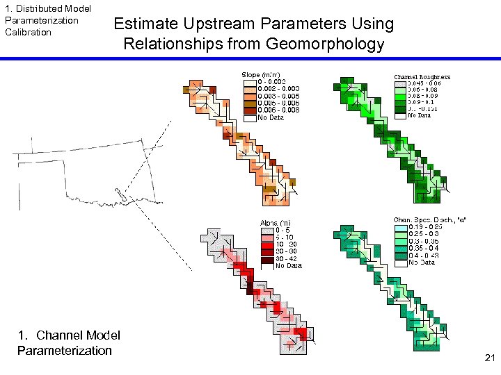 1. Distributed Model Parameterization Calibration Estimate Upstream Parameters Using Relationships from Geomorphology 1. Channel