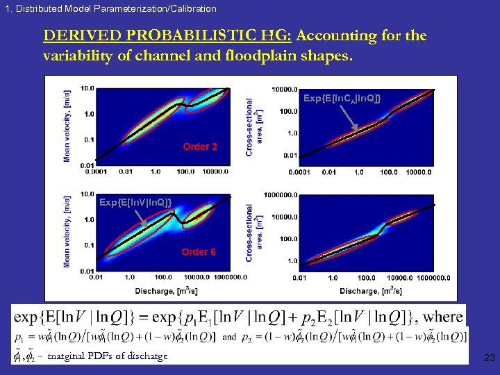 1. Distributed Model Parameterization/Calibration DERIVED PROBABILISTIC HG: Accounting for the variability of channel and