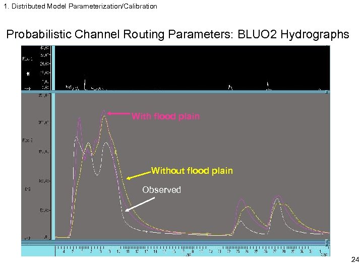 1. Distributed Model Parameterization/Calibration Probabilistic Channel Routing Parameters: BLUO 2 Hydrographs With flood plain