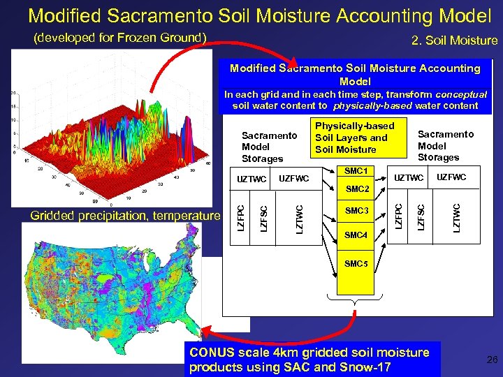 Modified Sacramento Soil Moisture Accounting Model (developed for Frozen Ground) 2. Soil Moisture Modified