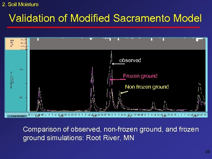 2. Soil Moisture Validation of Modified Sacramento Model observed Frozen ground Non frozen ground