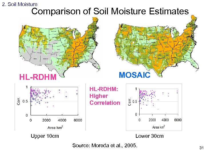 2. Soil Moisture Comparison of Soil Moisture Estimates HL-RDHM MOSAIC HL-RDHM: Higher Correlation Upper