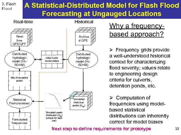 3. Flash Flood A Statistical-Distributed Model for Flash Flood Forecasting at Ungauged Locations Real-time