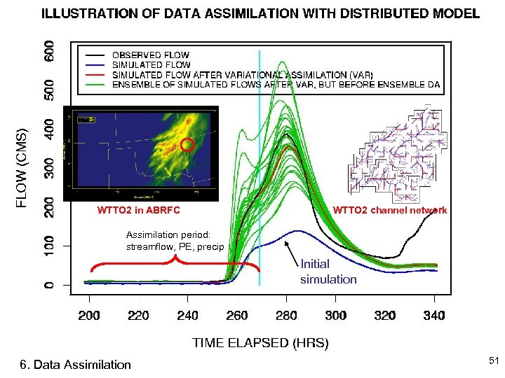 WTTO 2 in ABRFC WTTO 2 channel network Assimilation period: streamflow, PE, precip Initial