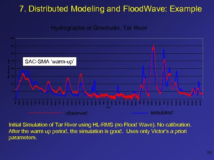 7. Distributed Modeling and Flood. Wave: Example Hydrographs at Greenville, Tar River 400 350