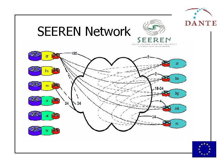 SEEREN Network 