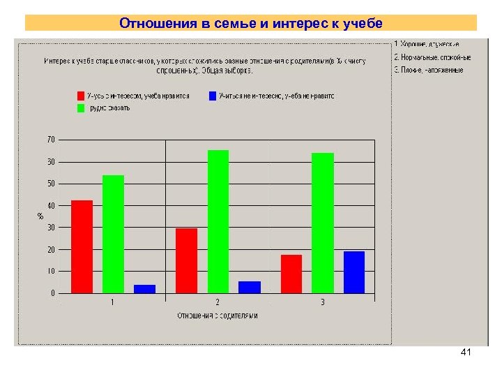 Отношения в семье и интерес к учебе 41 