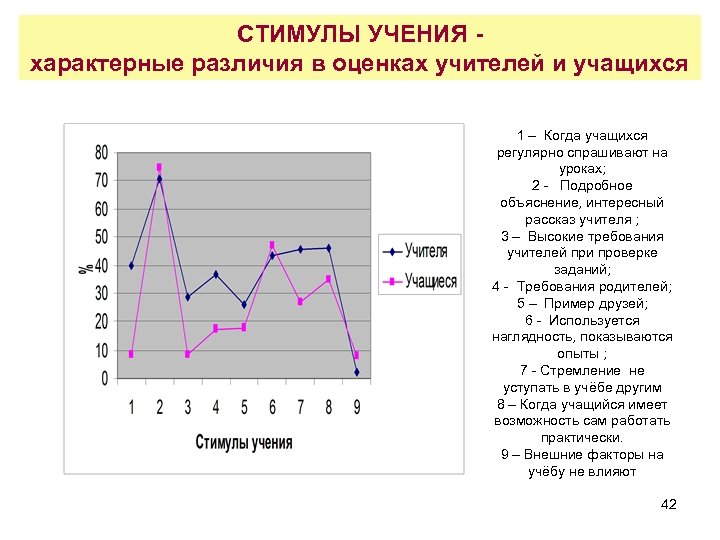 СТИМУЛЫ УЧЕНИЯ характерные различия в оценках учителей и учащихся 1 – Когда учащихся регулярно