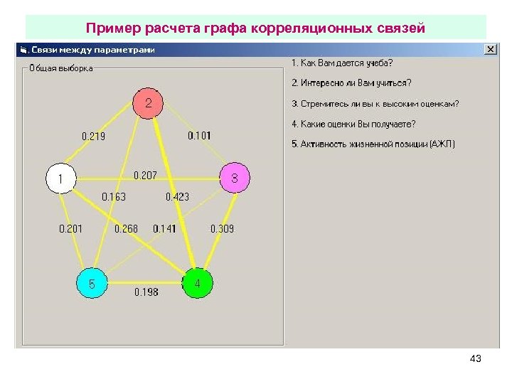 Пример расчета графа корреляционных связей 43 