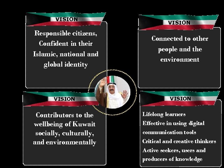 VISION Responsible citizens, Confident in their Islamic, national and global identity Connected to other