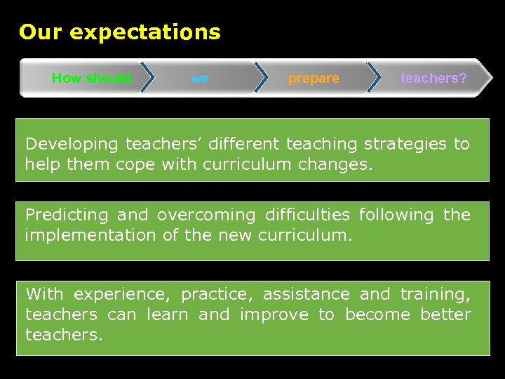 Our expectations How should we prepare teachers? Developing teachers’ different teaching strategies to help