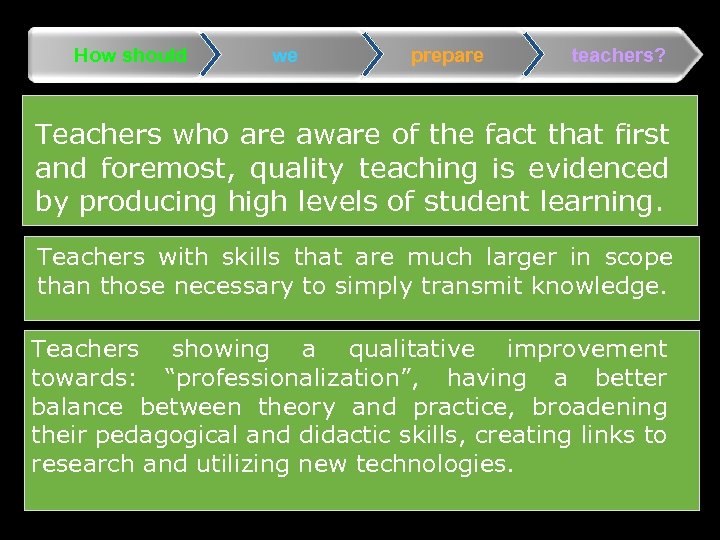 How should we prepare teachers? Teachers who are aware of the fact that first