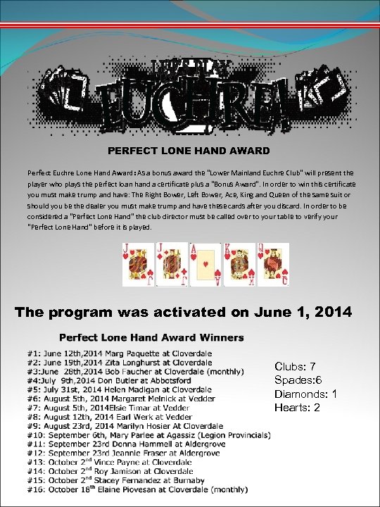 PERFECT LONE HAND AWARD Perfect Euchre Lone Hand Award: As a bonus award the