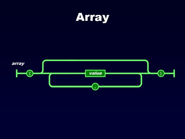 Array 