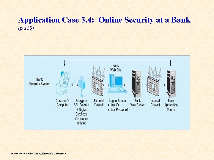 Chapter 3 Retailing In Electronic Commerce Class Exercises