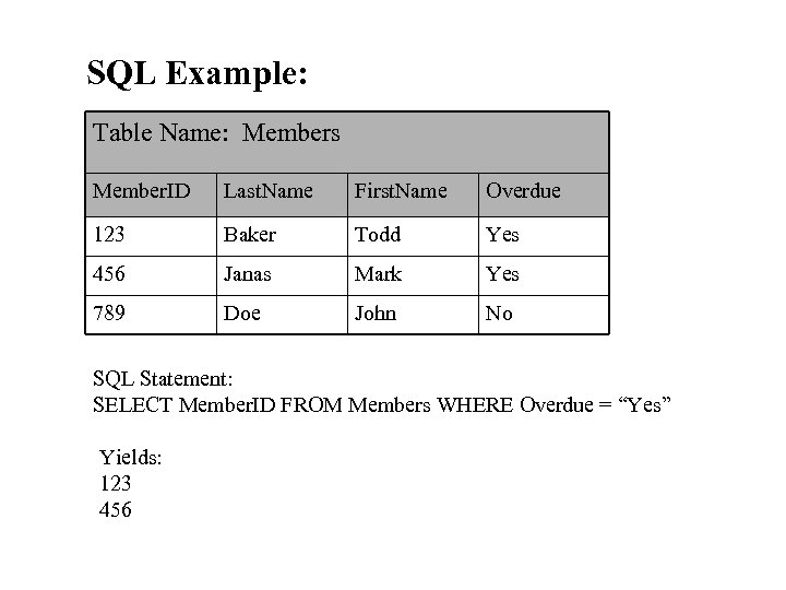 SQL Example: Table Name: Members Member. ID Last. Name First. Name Overdue 123 Baker