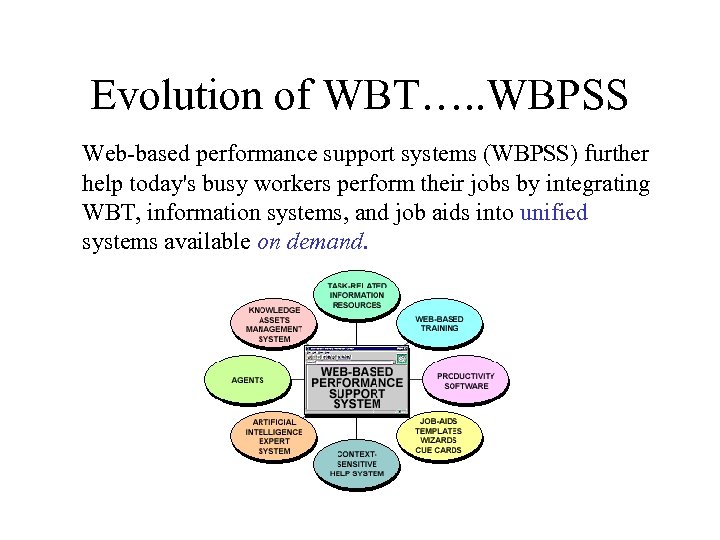 Evolution of WBT…. . WBPSS Web-based performance support systems (WBPSS) further help today's busy