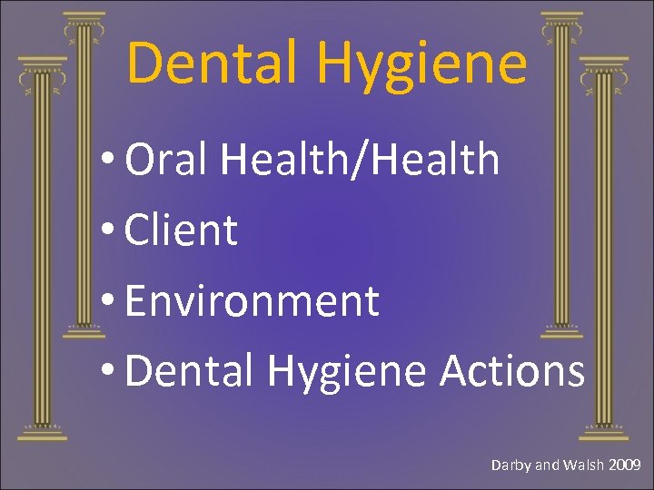 Dental Hygiene • Oral Health/Health • Client • Environment • Dental Hygiene Actions Darby