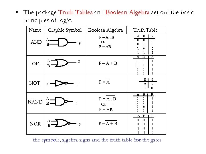  • The package Truth Tables and Boolean Algebra set out the basic principles