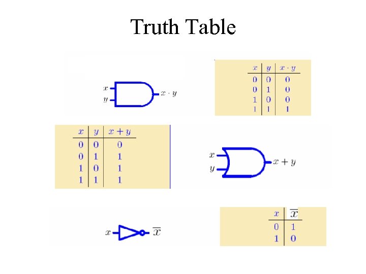 Truth Table 