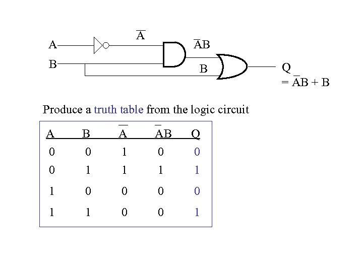 A A AB B B Produce a truth table from the logic circuit A