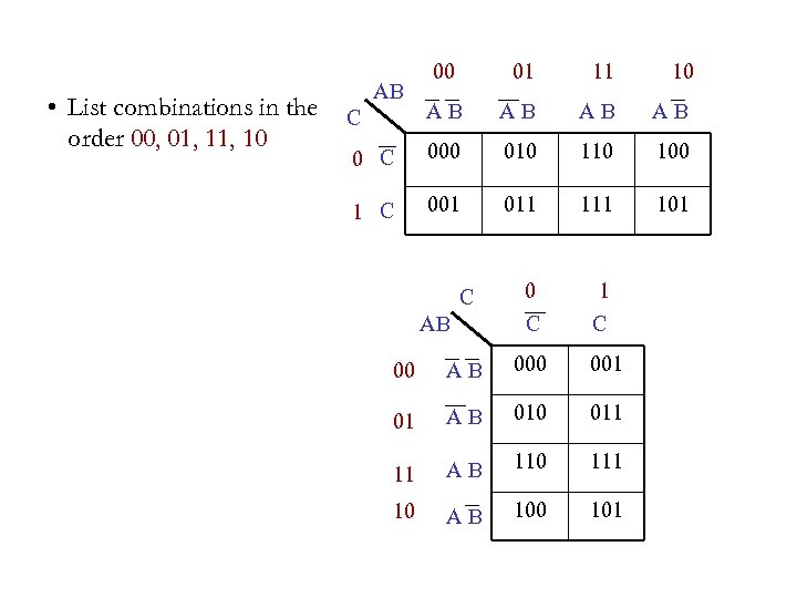  • List combinations in the order 00, 01, 10 00 01 11 10