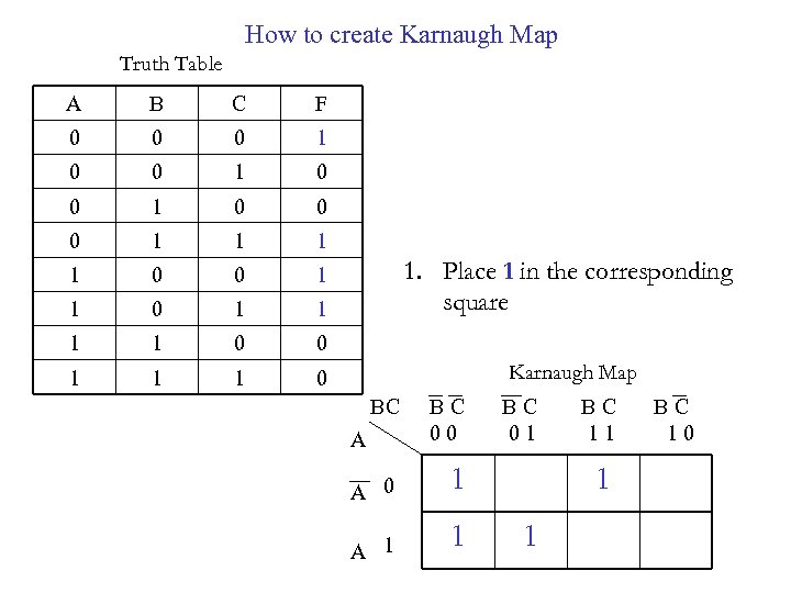 How to create Karnaugh Map Truth Table A B C F 0 0 0