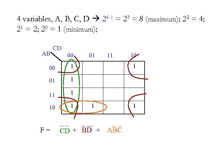 4 variables, A, B, C, D 24 -1 = 23 = 8 (maximum); 22