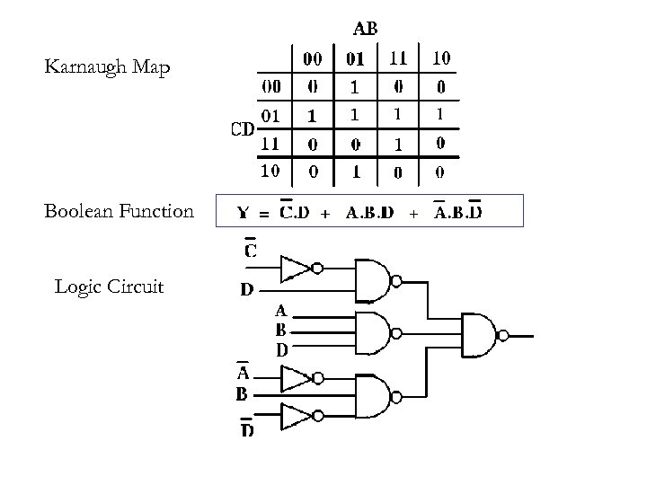 Karnaugh Map Boolean Function Logic Circuit 