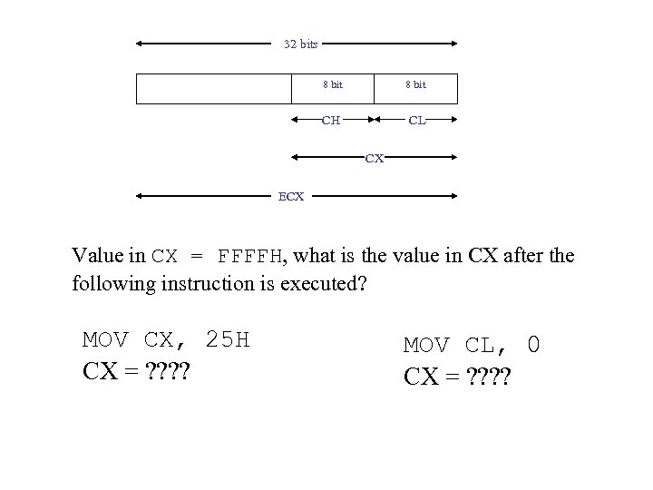 32 bits 8 bit CH CL CX ECX Value in CX = FFFFH, what