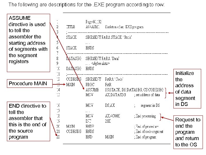 ASSUME directive is used to tell the assembler the starting address of segments with