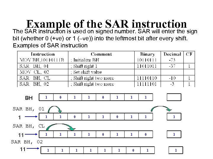 Example of the SAR instruction The SAR instruction is used on signed number. SAR