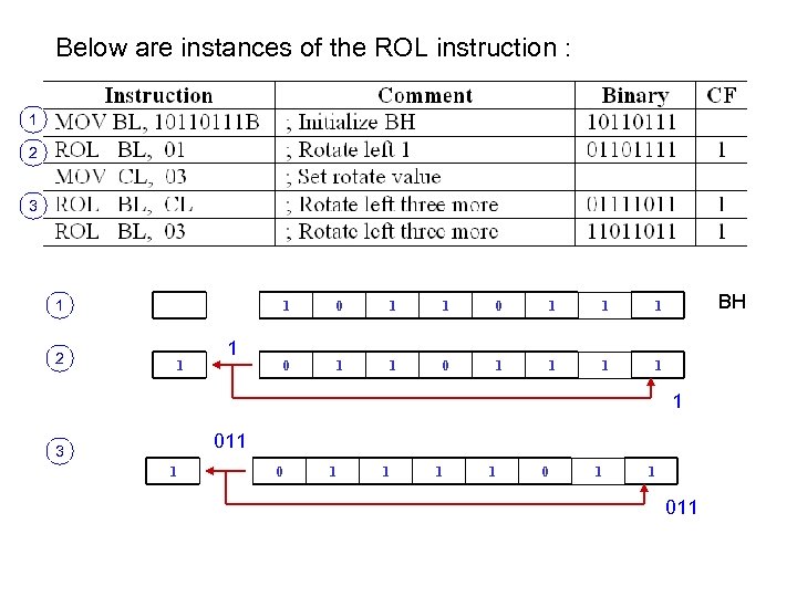  Below are instances of the ROL instruction : 1 2 3 1 2